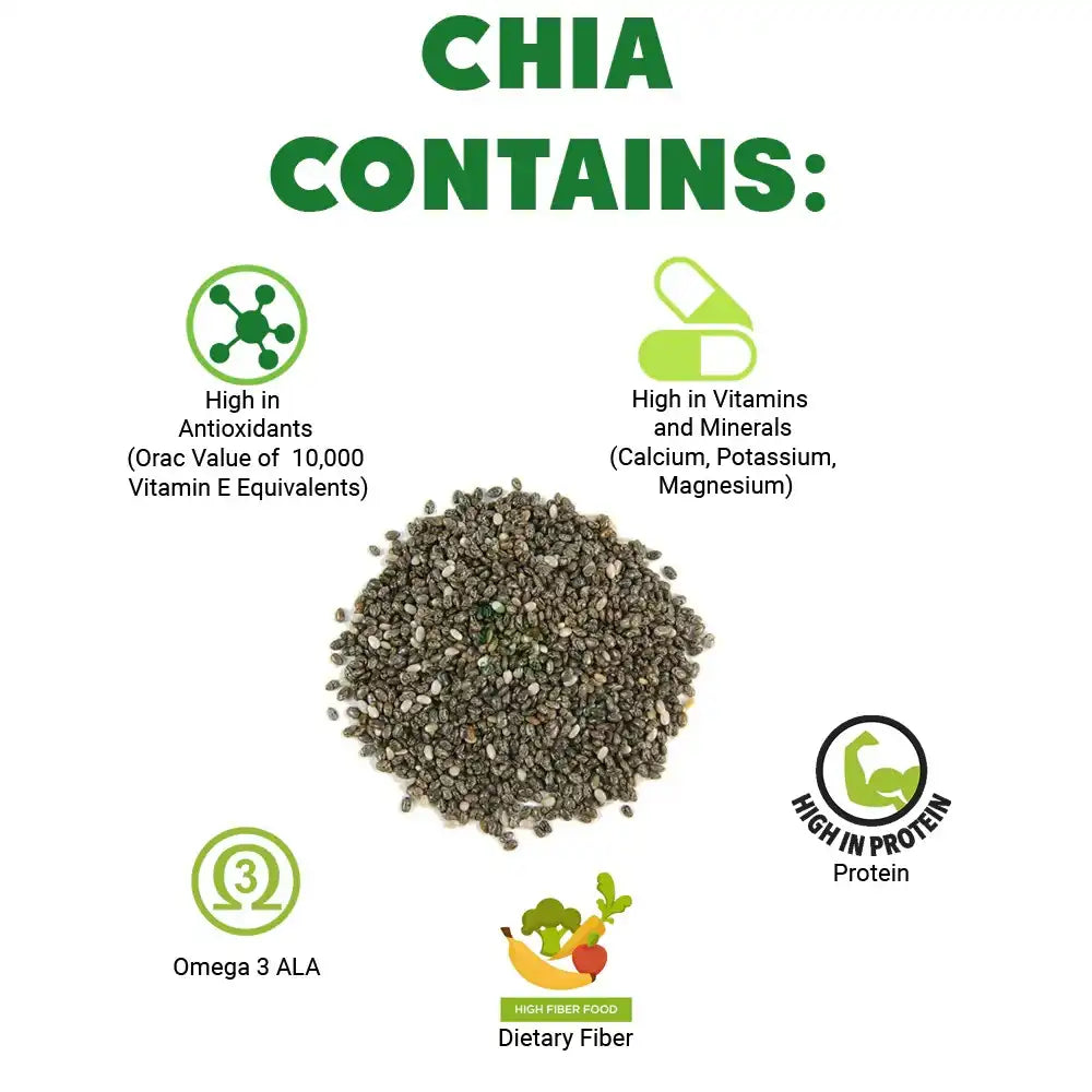 Chia Contains