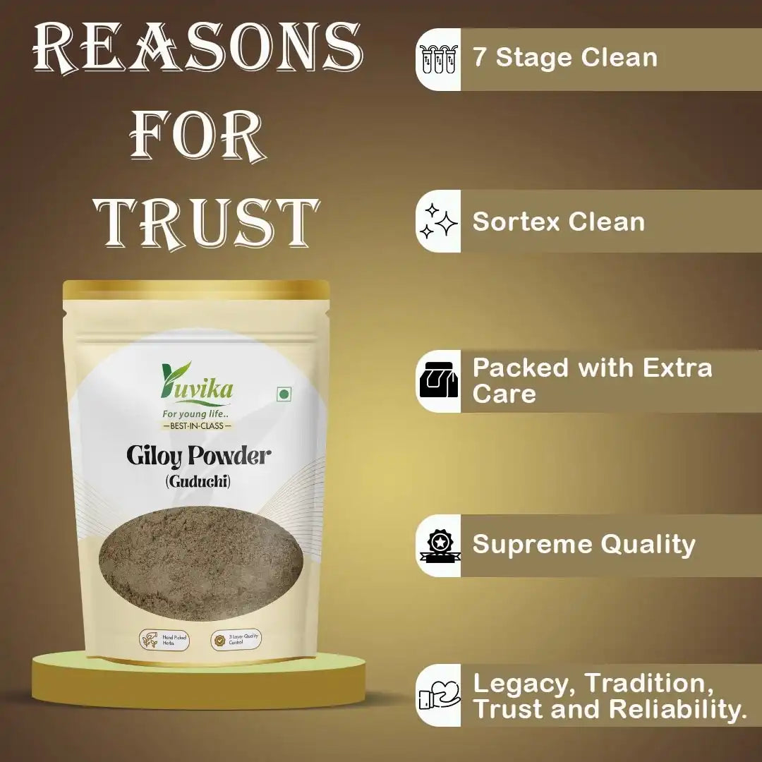 Giloypowder